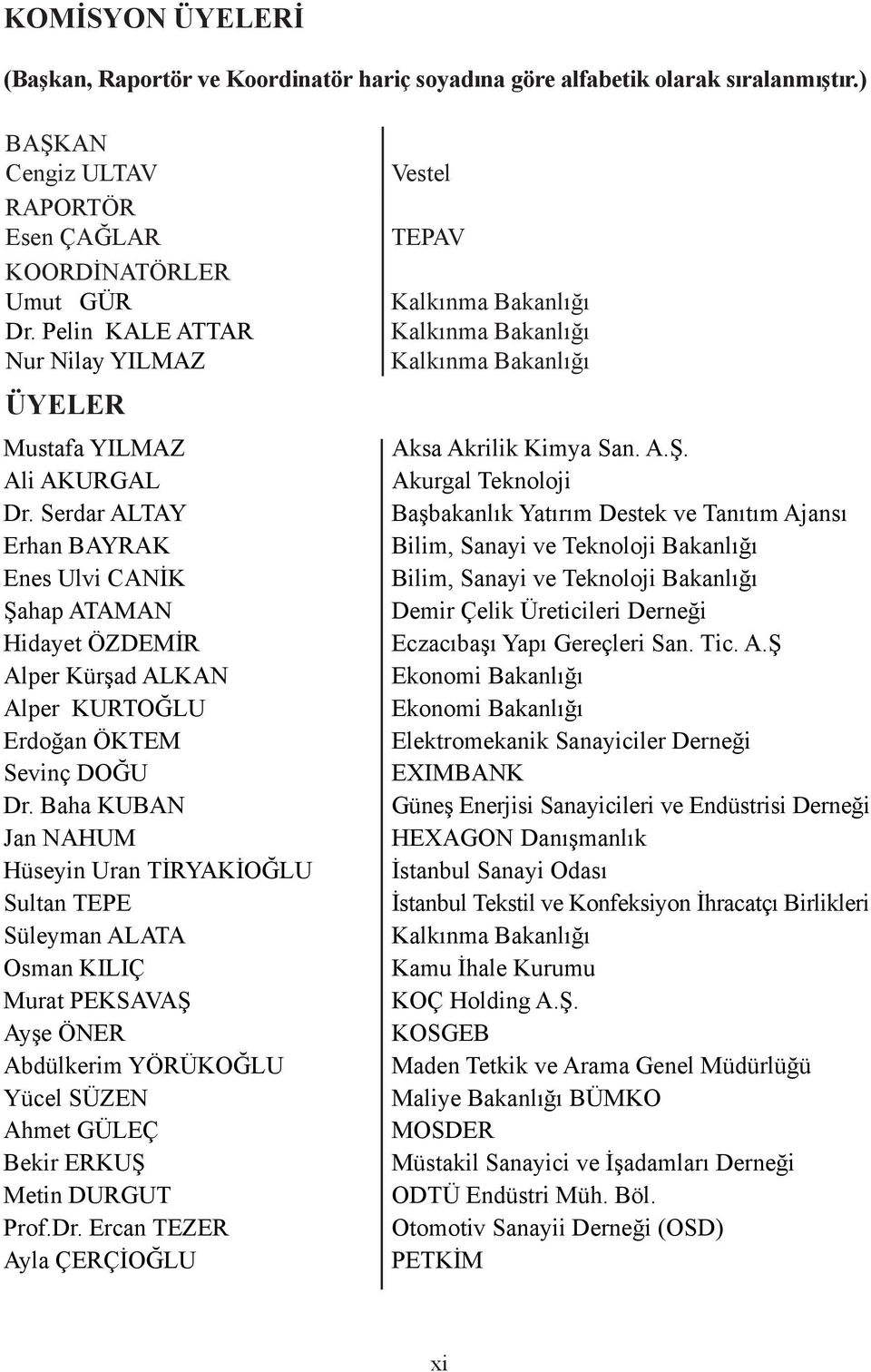 Serdar ALTAY Erhan BAYRAK Enes Ulvi CANİK Şahap ATAMAN Hidayet ÖZDEMİR Alper Kürşad ALKAN Alper KURTOĞLU Erdoğan ÖKTEM Sevinç DOĞU Dr.