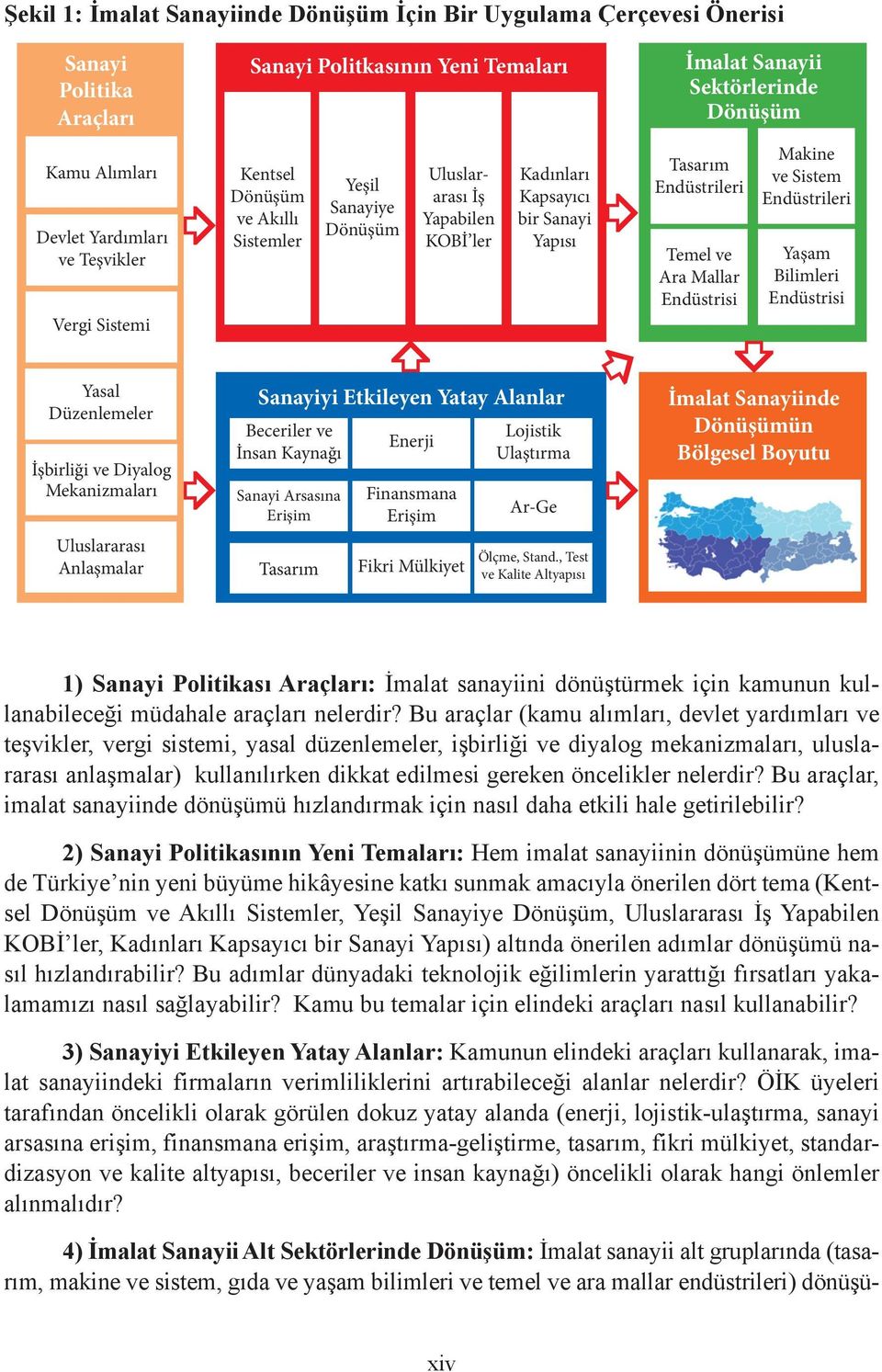 mallar endüstrileri) dönüşü- Uluslararası İş Yapabilen KOBİ ler Kadınları Kapsayıcı bir Sanayi Yapısı İmalat Sanayii Sektörlerinde Dönüşüm Tasarım Endüstrileri Temel ve Ara Mallar Endüstrisi Makine