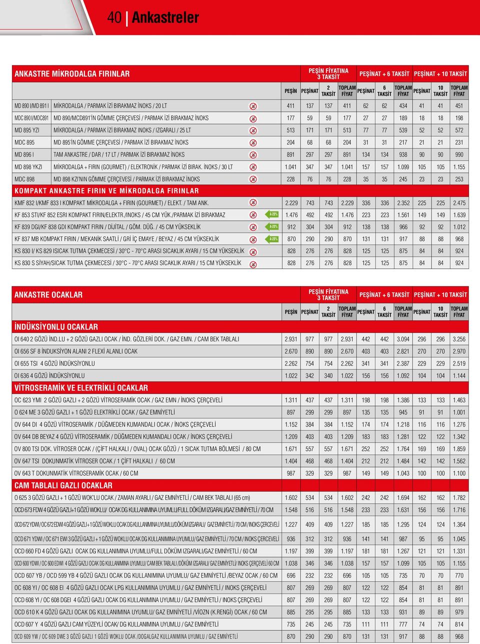 52 52 572 MDC 895 MD 895 İN GÖMME ÇERÇEVESİ / PARMAK İZİ BIRAKMAZ İNOKS 4 68 68 4 31 31 217 21 21 231 MD 896 I TAM ANKASTRE / DAR / 17 LT / PARMAK İZİ BIRAKMAZ İNOKS 891 297 297 891 134 134 938 90 90