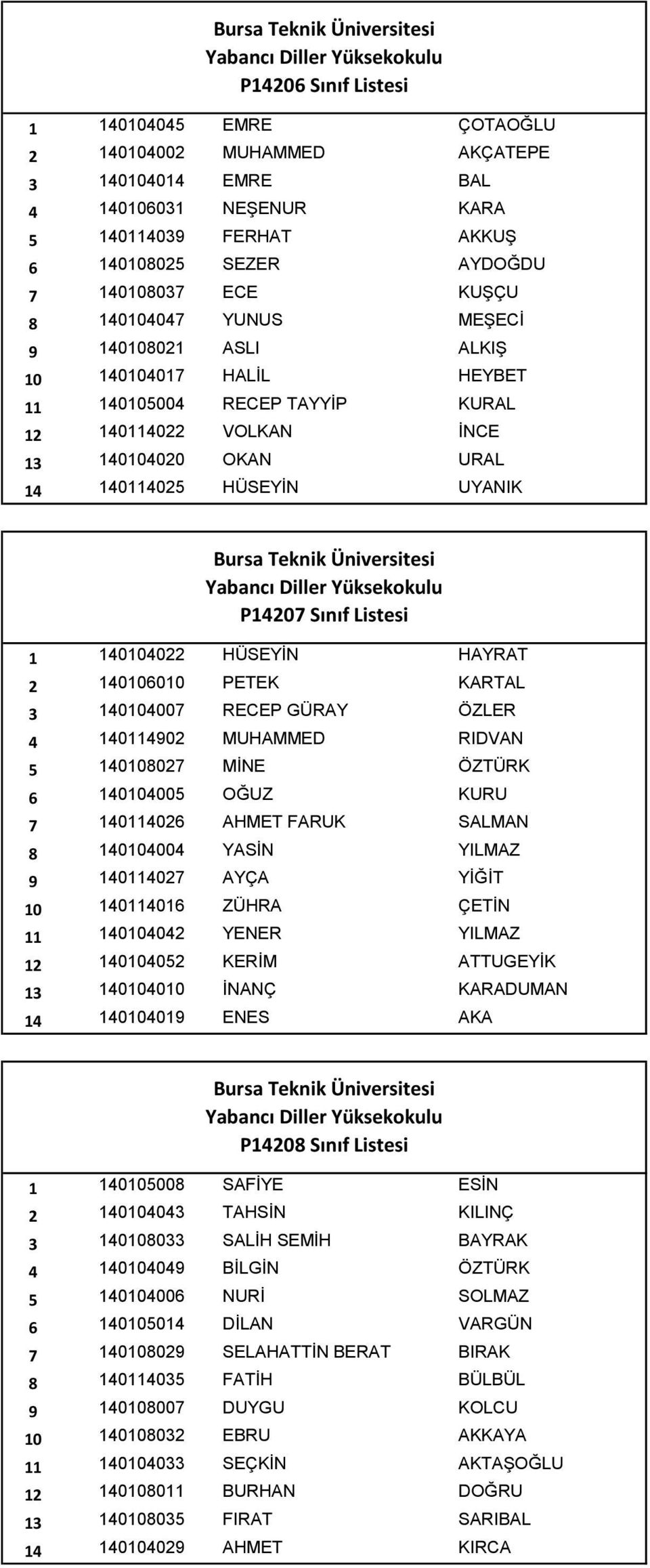 Listesi 1 140104022 HÜSEYİN HAYRAT 2 140106010 PETEK KARTAL 3 140104007 RECEP GÜRAY ÖZLER 4 140114902 MUHAMMED RIDVAN 5 140108027 MİNE ÖZTÜRK 6 140104005 OĞUZ KURU 7 140114026 AHMET FARUK SALMAN 8