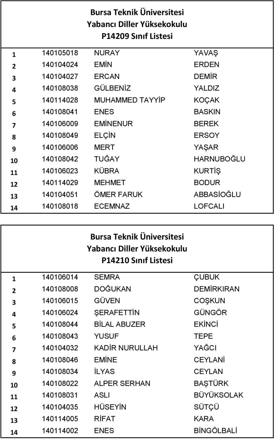 P14210 Sınıf Listesi 1 140106014 SEMRA ÇUBUK 2 140108008 DOĞUKAN DEMİRKIRAN 3 140106015 GÜVEN COŞKUN 4 140106024 ŞERAFETTİN GÜNGÖR 5 140108044 BİLAL ABUZER EKİNCİ 6 140108043 YUSUF TEPE 7 140104032