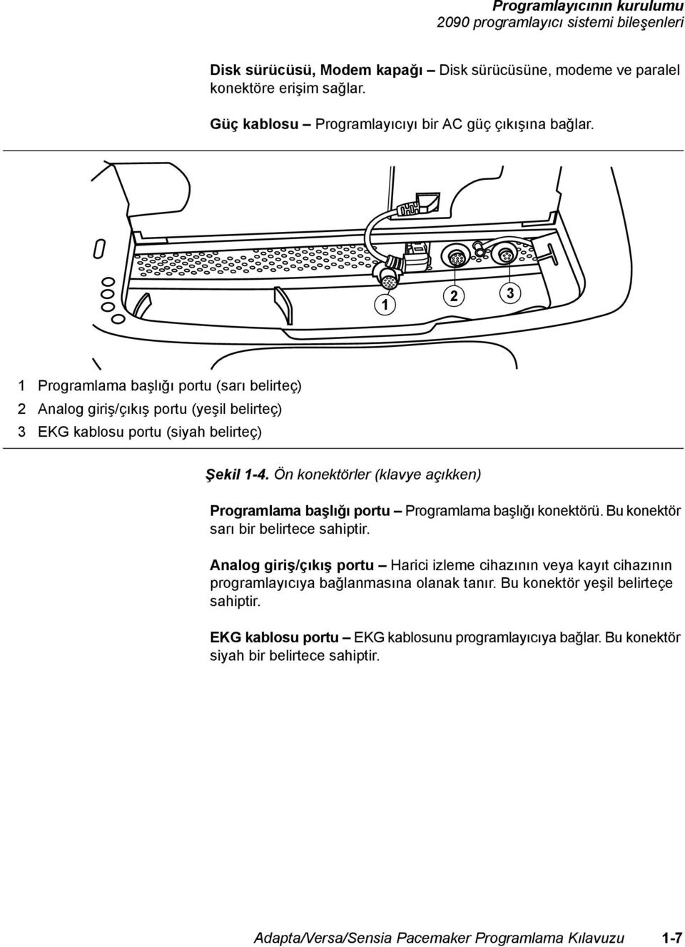 1 2 3 1 Programlama başlığı portu (sarı belirteç) 2 Analog giriş/çıkış portu (yeşil belirteç) 3 EKG kablosu portu (siyah belirteç) Şekil 1-4.