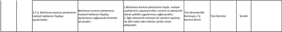 Belirlenen kontrol yönteminin fayda maliyet analizlerinin yapılarak etkin, verimli ve ekonomik olacak