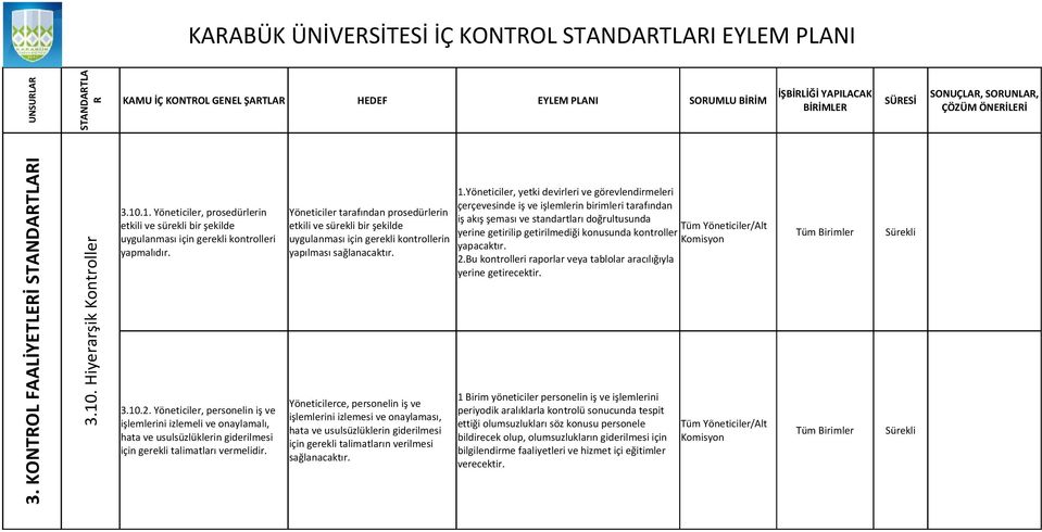 Yöneticiler, personelin iş ve işlemlerini izlemeli ve onaylamalı, hata ve usulsüzlüklerin giderilmesi için gerekli talimatları vermelidir.