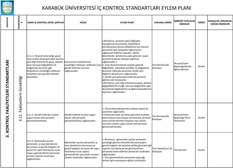 .1. Personel yetersizliği, geçici veya sürekli olarak görevden ayrılma, yeni bilgi sistemlerine geçiş, yöntem veya mevzuat değişiklikleri ile olağanüstü durumlar gibi faaliyetlerin sürekliliğini