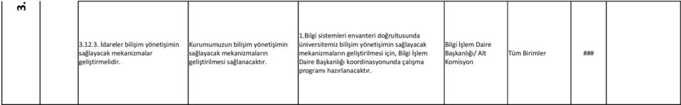 Bilgi sistemleri envanteri doğrultusunda üniversitemiz bilişim yönetişimin sağlayacak