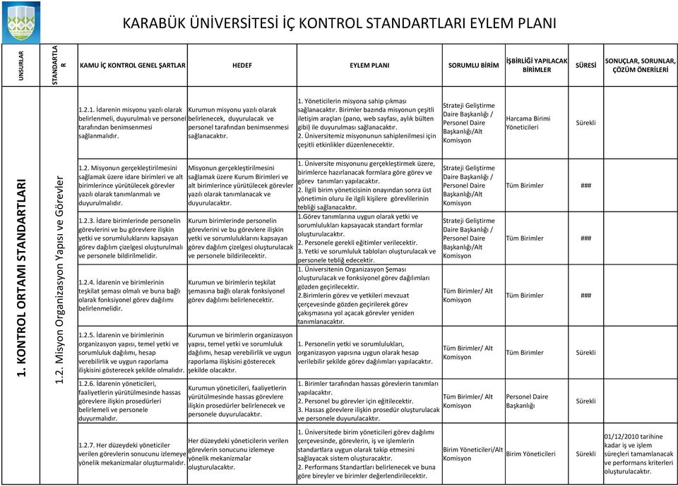 sağlanmalıdır. 1. Yöneticilerin misyona sahip çıkması Birimler bazında misyonun çeşitli iletişim araçları (pano, web sayfası, aylık bülten gibi) ile duyurulması 2.