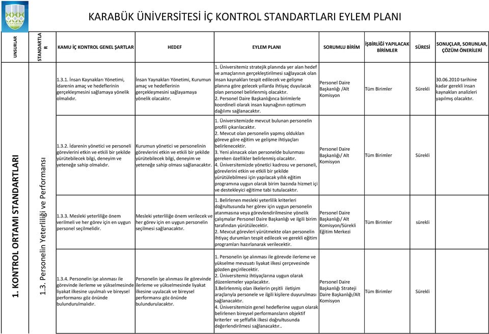 İnsan Yaynakları Yönetimi, Kurumun amaç ve hedeflerinin gerçekleşmesini sağlayamaya yönelik olacaktır. 1.