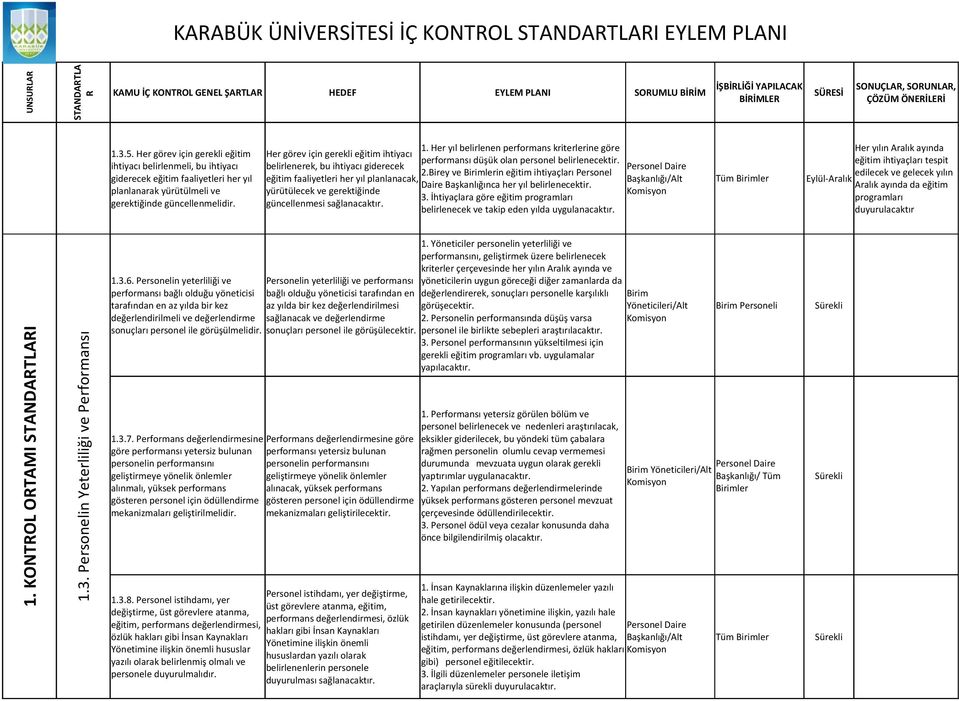 Her görev için gerekli eğitim ihtiyacı belirlenerek, bu ihtiyacı giderecek 1. Her yıl belirlenen performans kriterlerine göre performansı düşük olan personel belirlenecektir. 2.