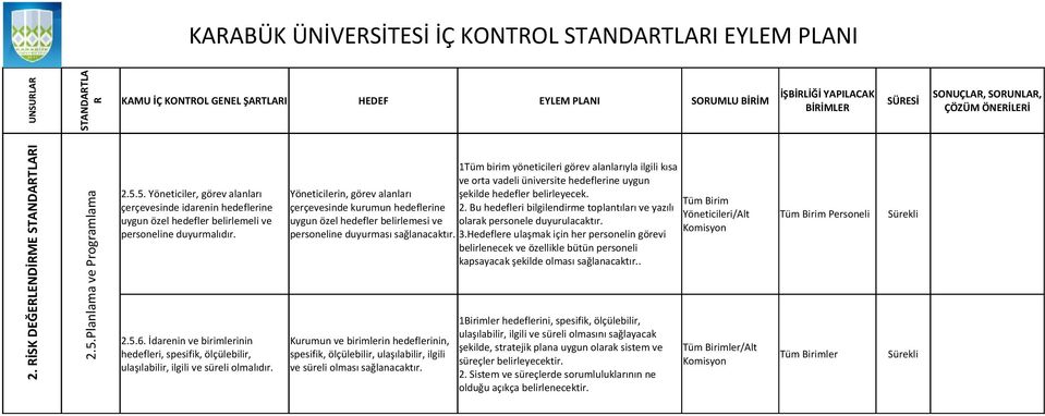 İdarenin ve birimlerinin hedefleri, spesifik, ölçülebilir, ulaşılabilir, ilgili ve süreli olmalıdır.