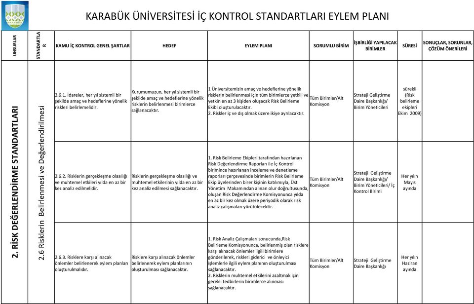 2.6.3. isklere karşı alınacak önlemler belirlenerek eylem planları oluşturulmalıdır.