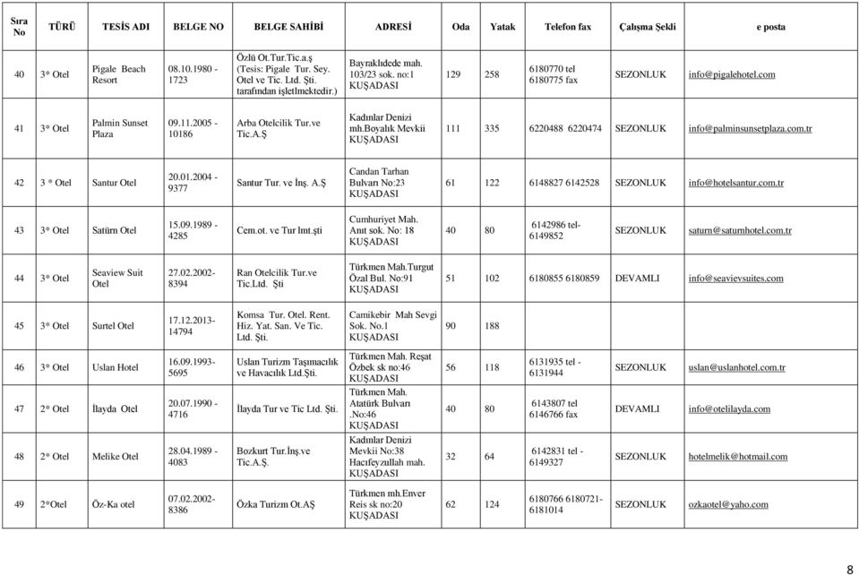 01.2004-9377 Santur Tur. ve İnş. A.Ş Candan Tarhan Bulvarı :23 61 122 6148827 6142528 info@hotelsantur.com.tr 43 3* Satürn 15.09.1989-4285 Cem.ot. ve Tur lmt.şti Cumhuriyet Mah. Anıt sok.
