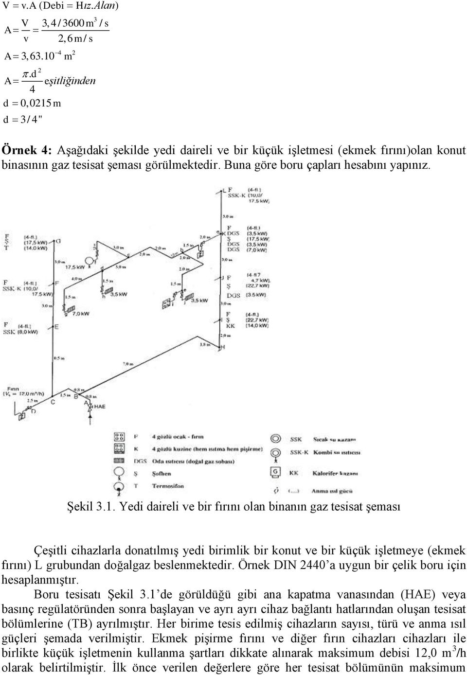 Buna göre boru çapları hesabını yapınız. Şekil 3.1.