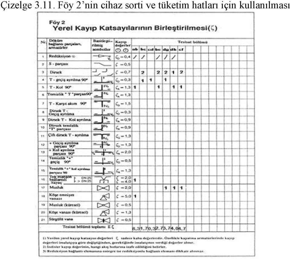 sorti ve tüketim