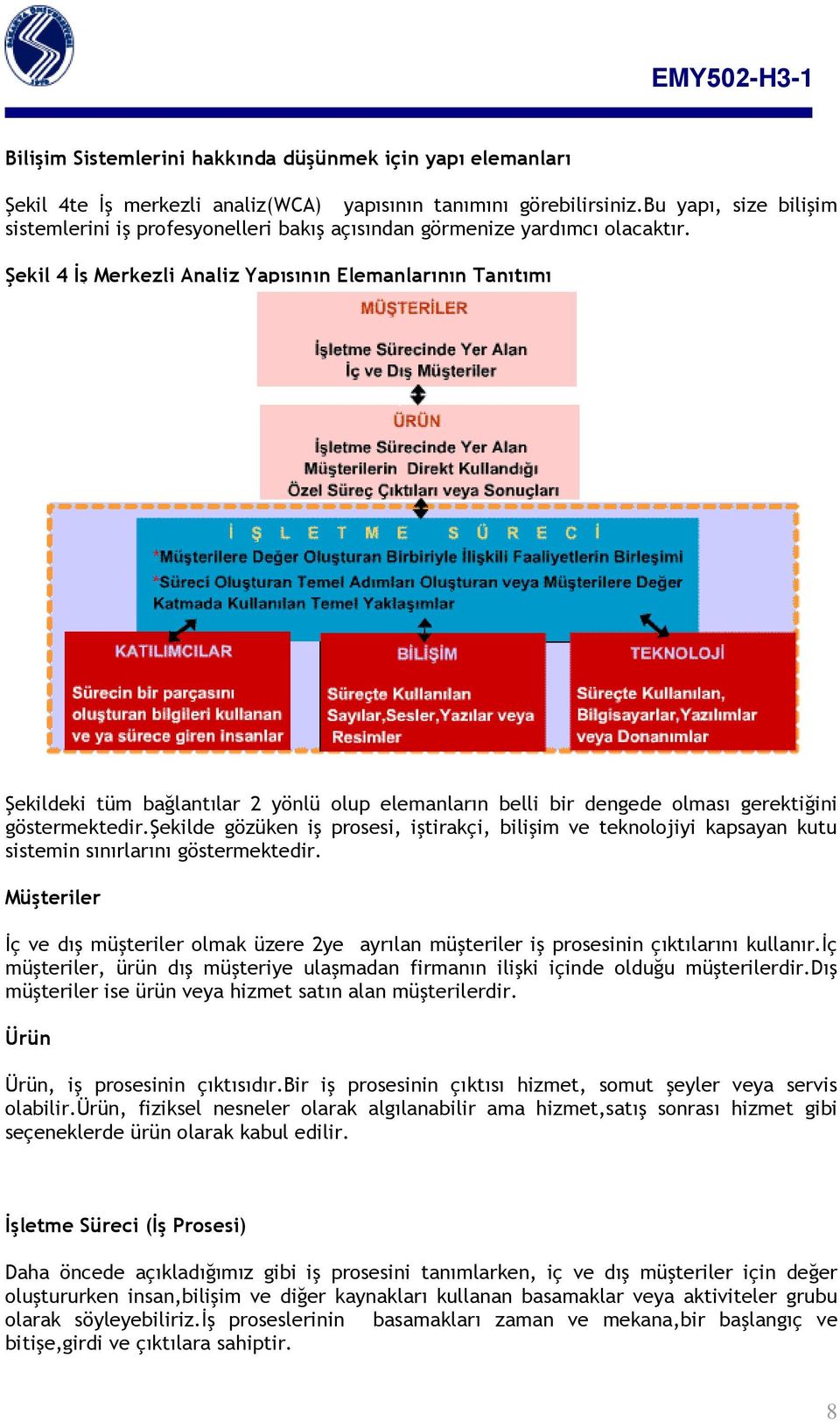 Şekil 4 İş Merkezli Analiz Yapısının Elemanlarının Tanıtımı Şekildeki tüm bağlantılar 2 yönlü olup elemanların belli bir dengede olması gerektiğini göstermektedir.