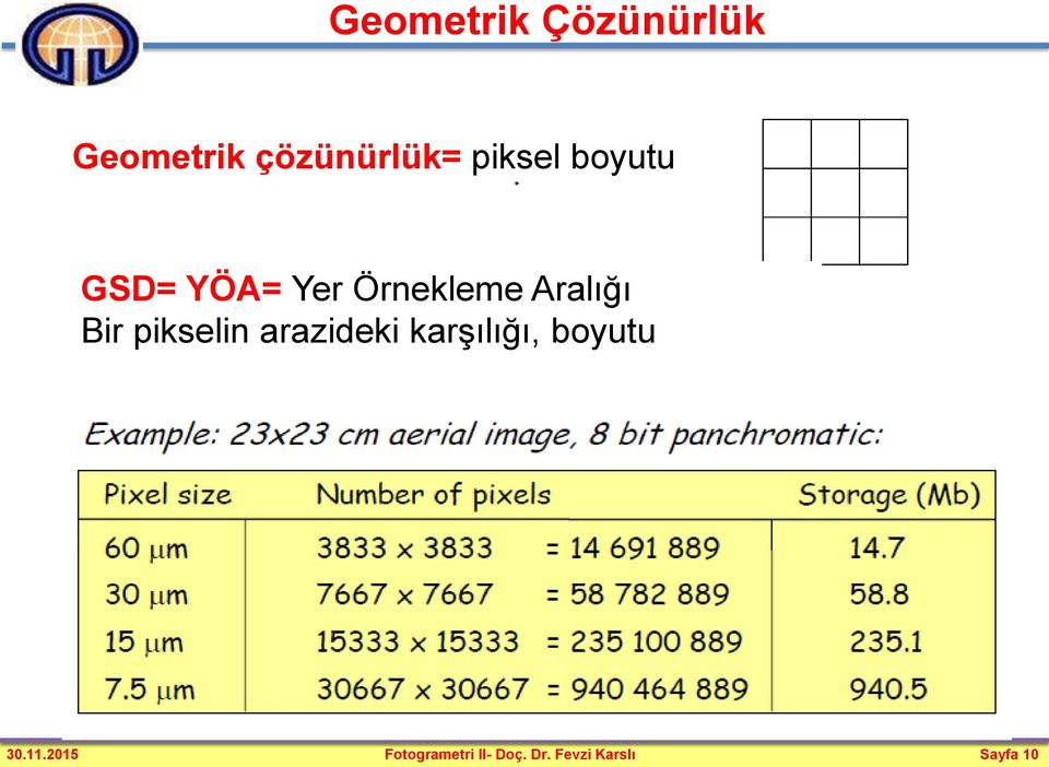 Bir pikselin arazideki karşılığı, boyutu 30.11.