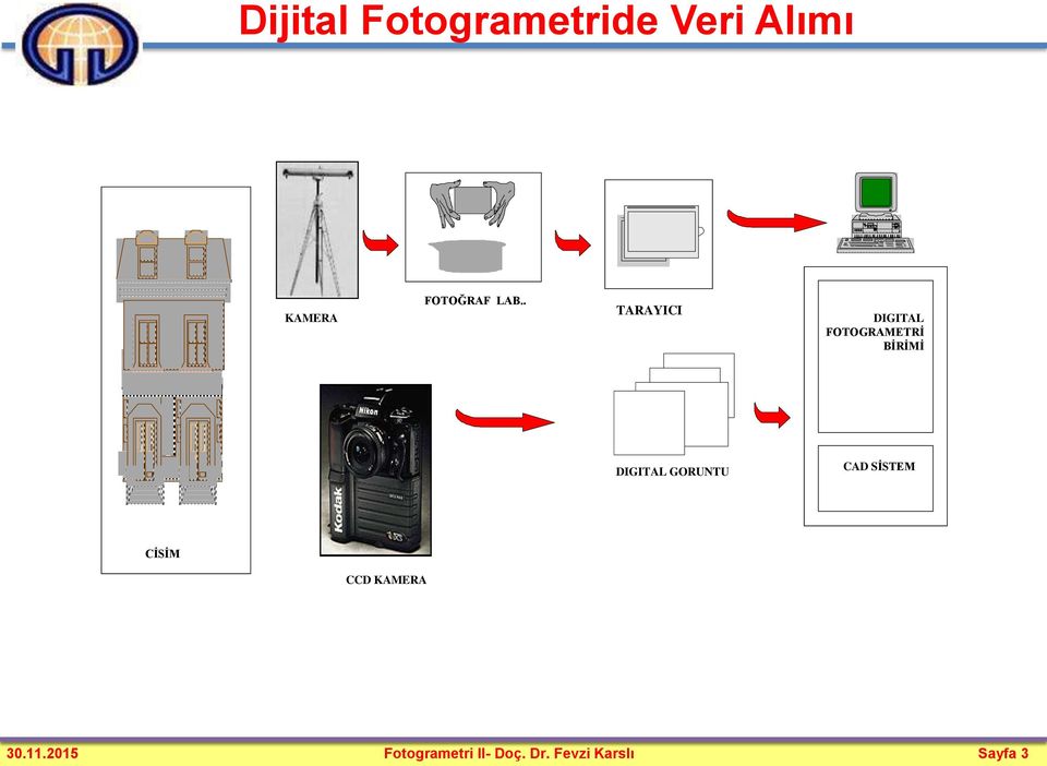 . TARAYICI DIGITAL FOTOGRAMETRİ BİRİMİ DIGITAL