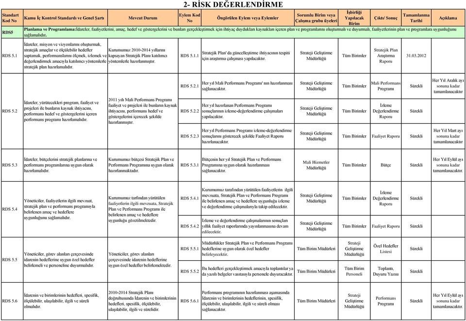 1 İdareler, misyon ve vizyonlarını oluşturmak, stratejik amaçlar ve ölçülebilir hedefler Kurumumuz 2010-2014 yıllarını saptamak, performanslarını ölçmek, izlemek ve kapsayan k Planı katılımcı