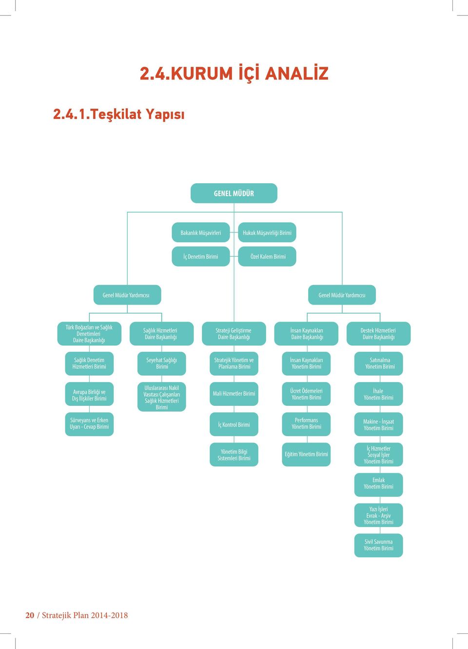 Hizmetleri Birimi Seyehat Sağlığı Birimi Stratejik Yönetim ve Planlama Birimi İnsan Kaynakları Yönetim Birimi Satınalma Yönetim Birimi Avrupa Birliği ve Dış İlişkiler Birimi Uluslararası Nakil