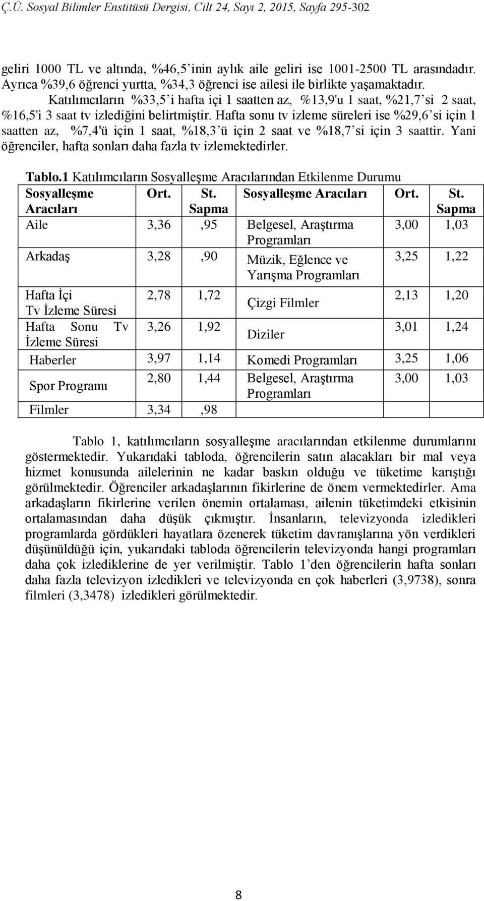 Hafta sonu tv izleme süreleri ise %29,6 si için 1 saatten az, %7,4'ü için 1 saat, %18,3 ü için 2 saat ve %18,7 si için 3 saattir. Yani öğrenciler, hafta sonları daha fazla tv izlemektedirler. Tablo.