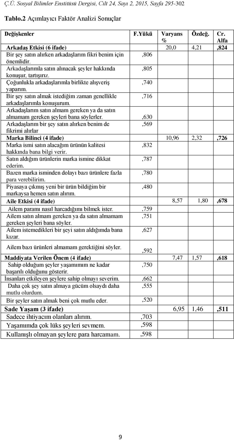 Bir şey satın almak istediğim zaman genellikle,716 arkadaşlarımla konuşurum. Arkadaşlarım satın almam gereken ya da satın almamam gereken şeyleri bana söylerler.