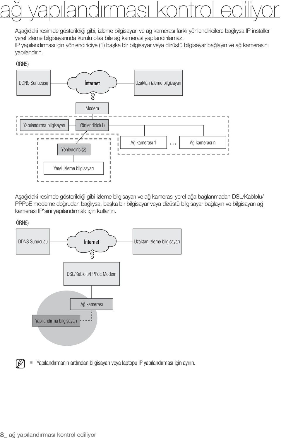 ÖRN5) DDNS Sunucusu İnternet Uzaktan izleme bilgisayarı Yapılandırma bilgisayarı Yönlendirici(1) Yönlendirici(2) Ağ kamerası 1.