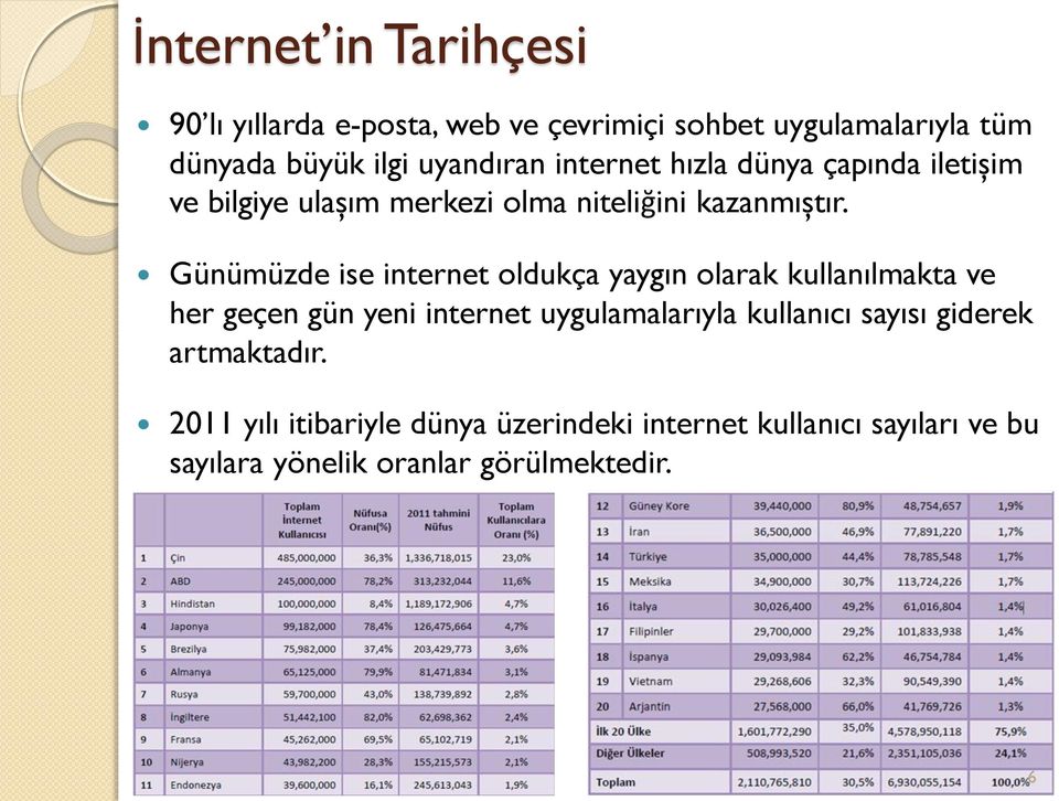 Günümüzde ise internet oldukça yaygın olarak kullanılmakta ve her geçen gün yeni internet uygulamalarıyla kullanıcı