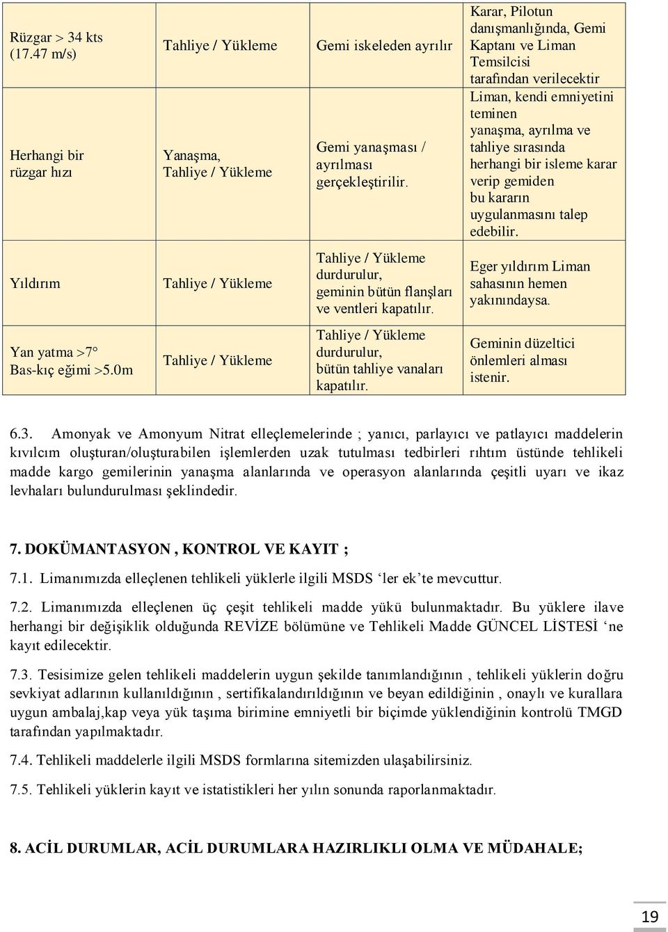 bu kararın uygulanmasını talep edebilir. Yıldırım Tahliye / Yükleme Tahliye / Yükleme durdurulur, geminin bütün flanşları ve ventleri kapatılır. Eger yıldırım Liman sahasının hemen yakınındaysa.