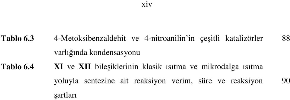 katalizörler varlığında kondensasyonu XI ve XII