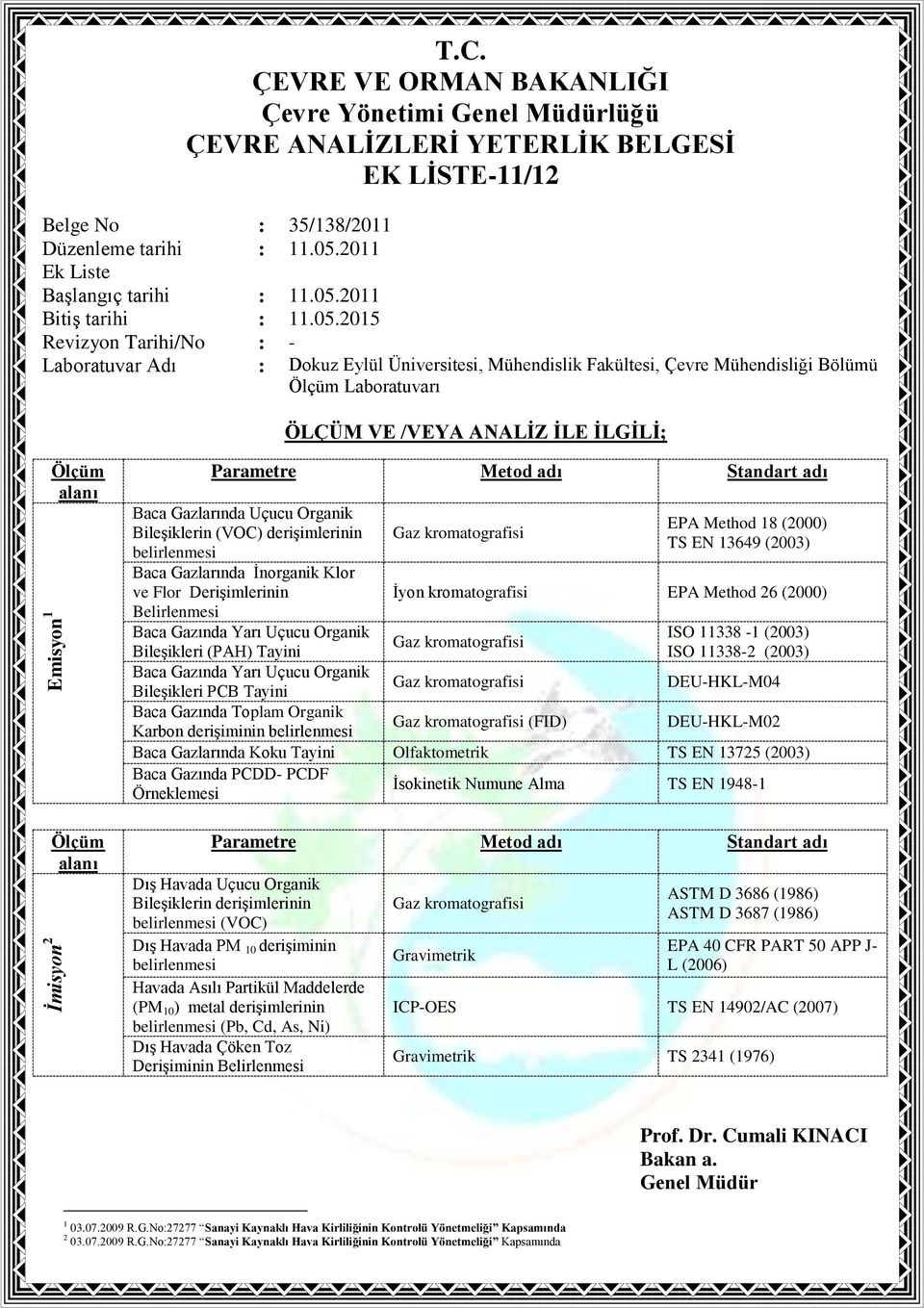 Method 18 (2000) TS EN 13649 (2003) İyon kromatografisi EPA Method 26 (2000) Gaz kromatografisi Gaz kromatografisi Gaz kromatografisi (FID) ISO 11338-1 (2003) ISO 11338-2 (2003) DEU-HKL-M04