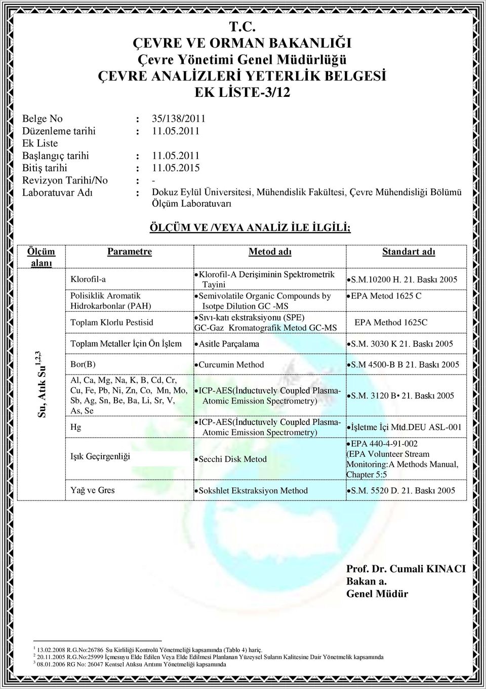 Baskı 2005 Su, Atık Su 1,2,3 Bor(B) Curcumin Method S.M 4500-B B 21.