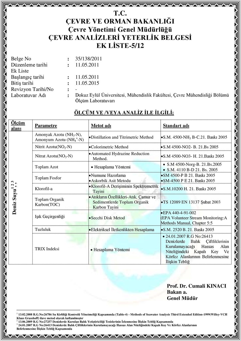 Bs 2005 Nitrat Azotu(NO 3 -N) Toplam Azot Toplam Fosfor Klorofil-a Toplam Organik Karbon(TOC) Işık Geçirgenliği Automated Hydrazine Reduction S.M 4500-NO3- H. 21.Baskı 2005 Method. S.M 4500-Norg-B.