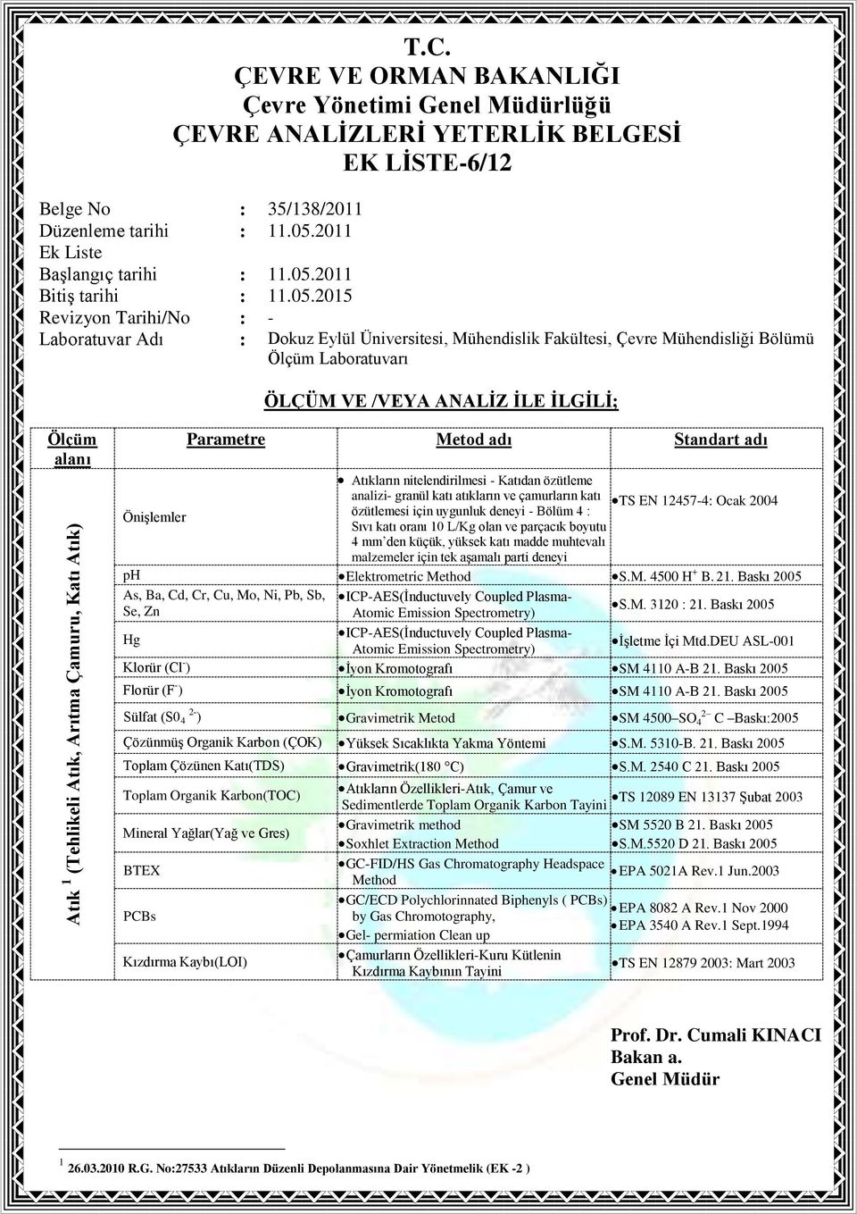 uygunluk deneyi - Bölüm 4 : Sıvı katı oranı 10 L/Kg olan ve parçacık boyutu 4 mm den küçük, yüksek katı madde muhtevalı malzemeler için tek aşamalı parti deneyi ph Elektrometric Method S.M. 4500 H + B.