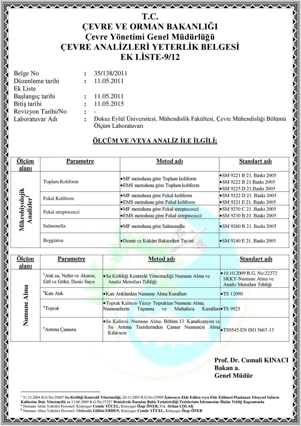 metoduna göre Fekal koliform MF metoduna göre Fekal streptococci EMS metoduna göre Fekal streptococci SM 9221 B 21. Baskı 2005 SM 9222 B 21.Baskı 2005 SM 9225 D 21.Baskı 2005 SM 9222 D 21.