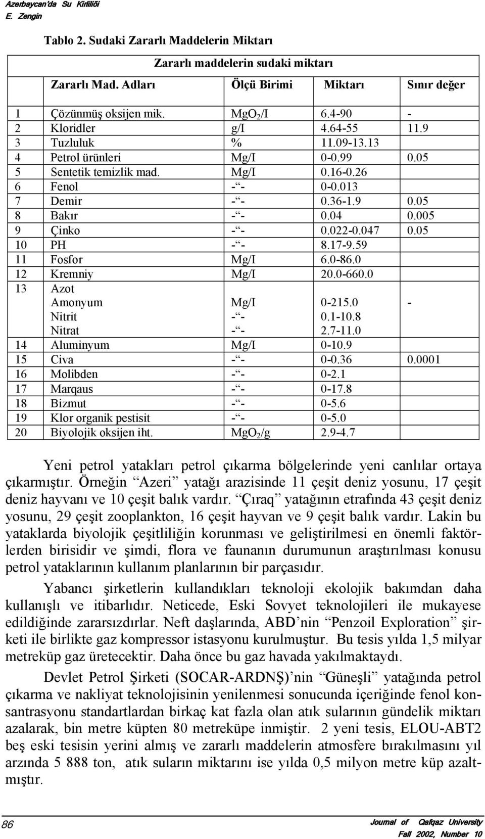 04 0.005 9 Çinkо - - 0.022-0.047 0.05 10 PH - - 8.17-9.59 11 Fоsfоr Mg/I 6.0-86.0 12 Kremniy Mg/I 20.0-660.0 13 Azоt Amоnyum Nitrit Nitrat Mg/I - - - - 0-215.0 0.1-10.8 2.7-11.