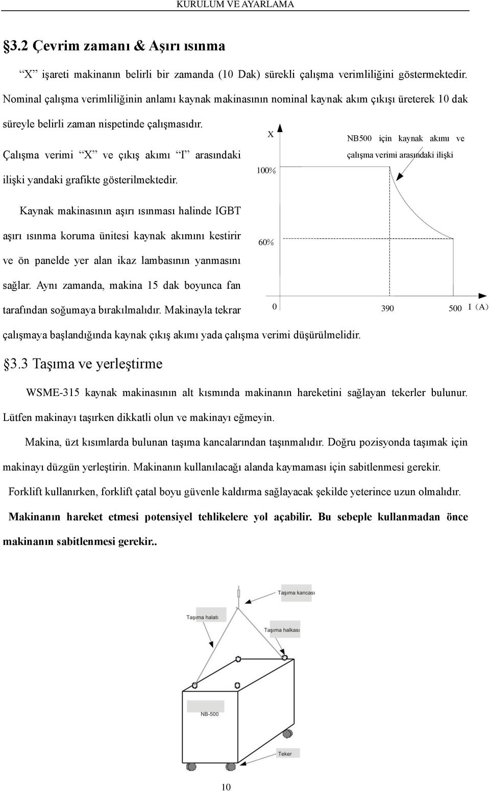 Çalışma verimi X ve çıkış akımı I arasındaki ilişki yandaki grafikte gösterilmektedir.