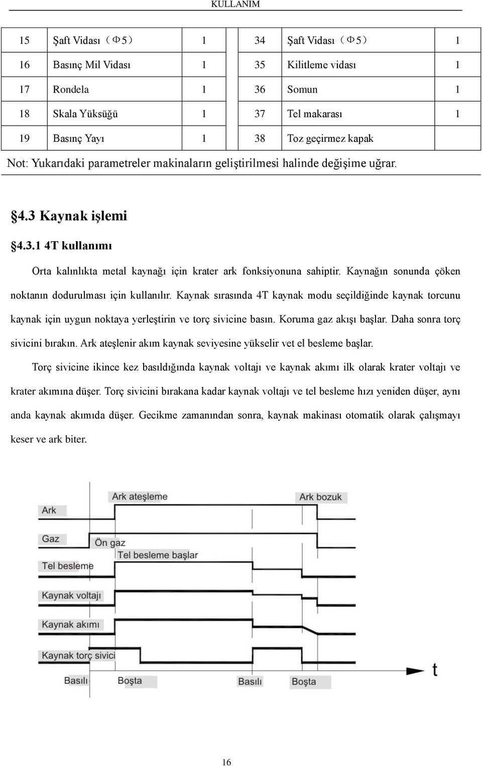 Kaynağın sonunda çöken noktanın dodurulması için kullanılır. Kaynak sırasında 4T kaynak modu seçildiğinde kaynak torcunu kaynak için uygun noktaya yerleştirin ve torç sivicine basın.