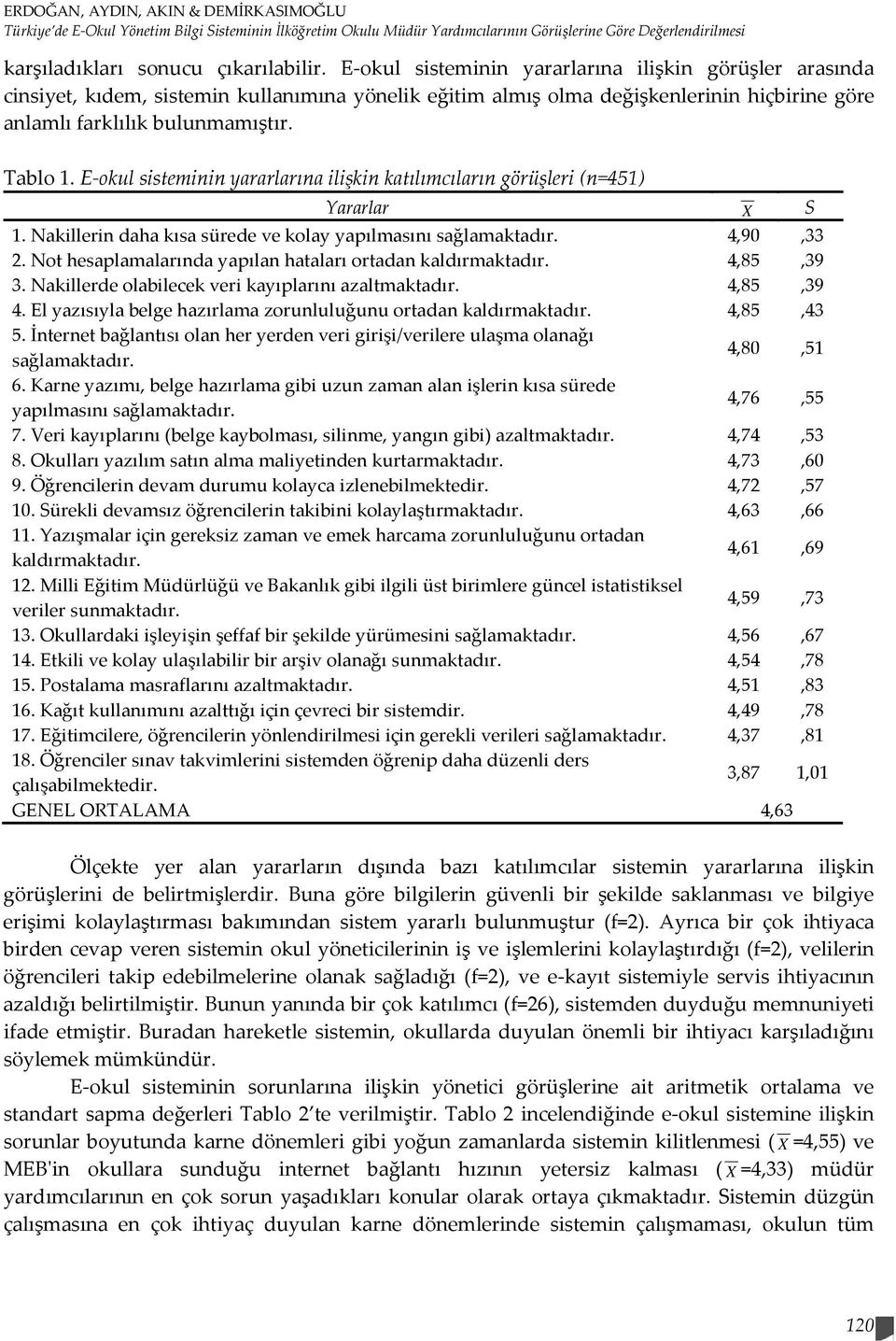 E-okul sisteminin yararlarına ilişkin katılımcıların görüşleri (n=451) Yararlar X S 1. Nakillerin daha kısa sürede ve kolay yapılmasını sağlamaktadır. 4,90,33 2.