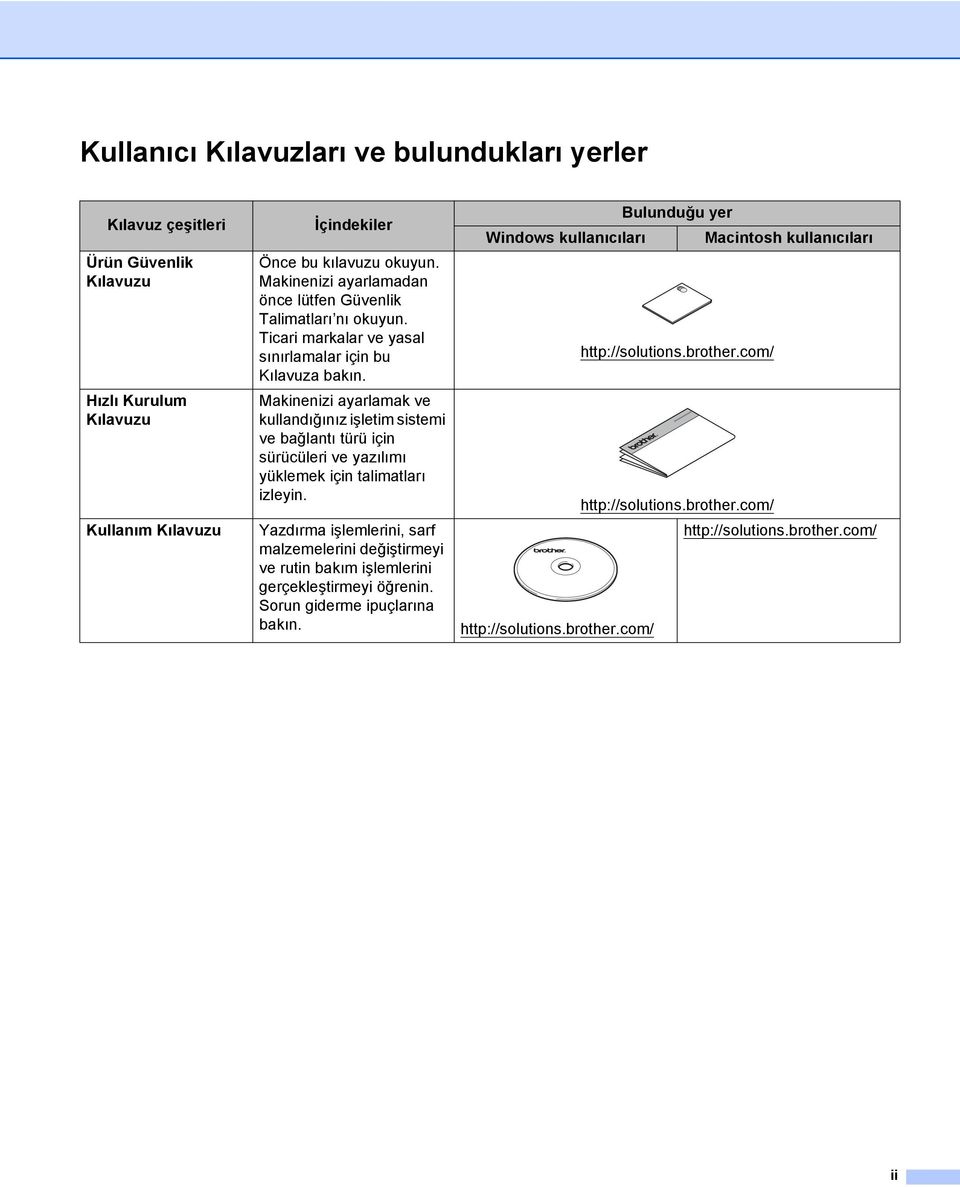 Makinenizi ayarlamak ve kullandığınız işletim sistemi ve bağlantı türü için sürücüleri ve yazılımı yüklemek için talimatları izleyin.