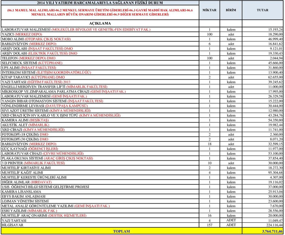 ) YAZICI (MERKEZ DEPO) MOBO ALIMI (OTOPARK ÇIKIŞ NOKTASI) BARKOVİZYON (MERKEZ DEPO) ARŞİV DOLABI (İNŞAAT FAKÜLTESİ) DMO ARŞİV DOLABI (ELEKTRİK FAKÜLTESİ) DMO TELEFON (MERKEZ DEPO) DMO SELFCHECK