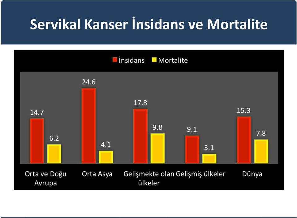 İnsidans