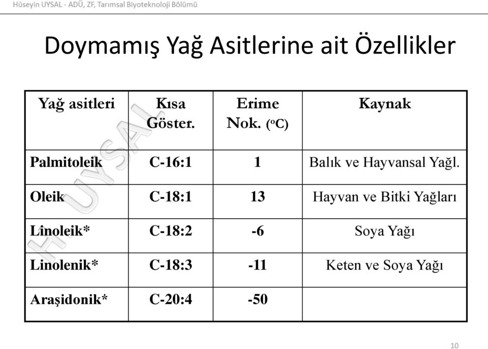 ( o C) Kaynak Palmitoleik C-16:1 1 Balık ve Hayvansal Yağl.