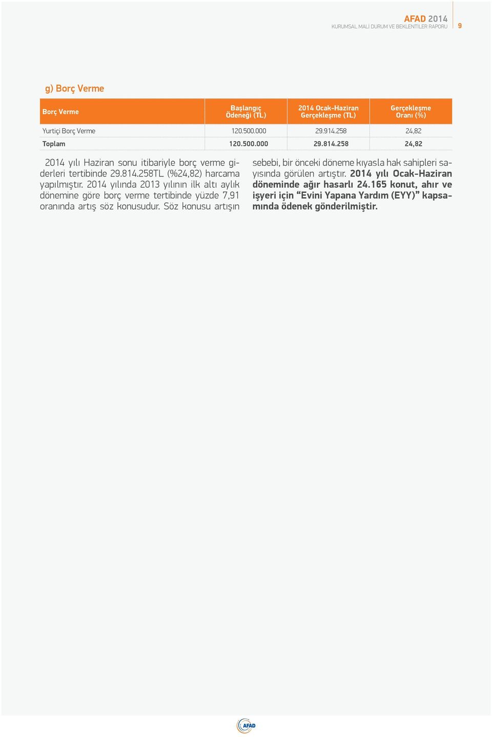 2014 yılında 2013 yılının ilk altı aylık dönemine göre borç verme tertibinde yüzde 7,91 oranında artış söz konusudur.