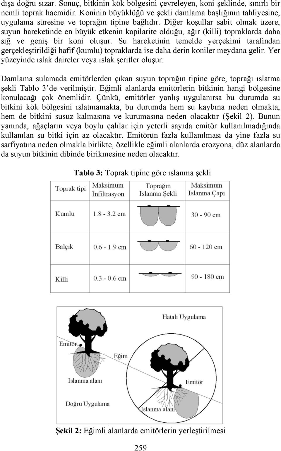 Diğer koşullar sabit olmak üzere, suyun hareketinde en büyük etkenin kapilarite olduğu, ağır (killi) topraklarda daha sığ ve geniş bir koni oluşur.