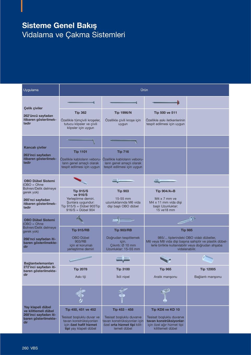 veboruların genel amaçlı olarak tespit edilmesi için uygun 716 Özellikle kabloların veboruların genel amaçlı olarak tespit edilmesi için uygun OBO Dübel Sistemi (OBO = Ohne Bohren delmeye gerek yok)