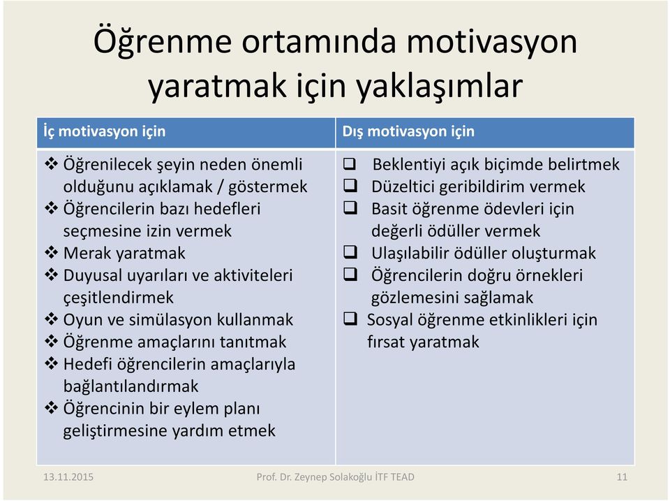 amaçlarıyla bağlantılandırmak Öğrencinin bir eylem planı geliştirmesine yardım etmek Dış motivasyon için Beklentiyi açık biçimde belirtmek Düzeltici geribildirim vermek