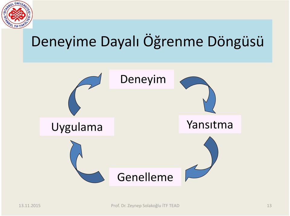 Deneyim Uygulama