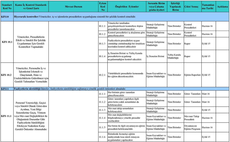 Kontrol prosedürleri iş akışlarına göre güncellenecektir.