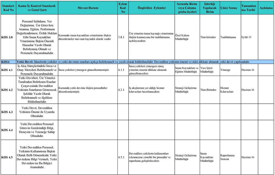 ve Personele Duyurulmalıdır. Kurumda insan kaynakları yönetimine ilişkin düzenlemeler mevzuat kaynaklı olarak vardır 3.8.