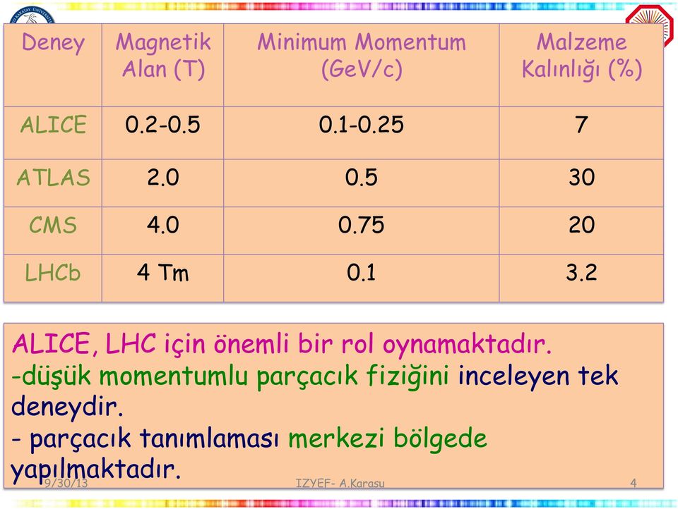 2 ALICE, LHC için önemli bir rol oynamaktadır.